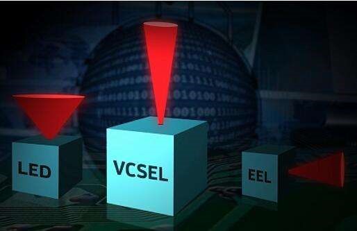 What is VCSEL?